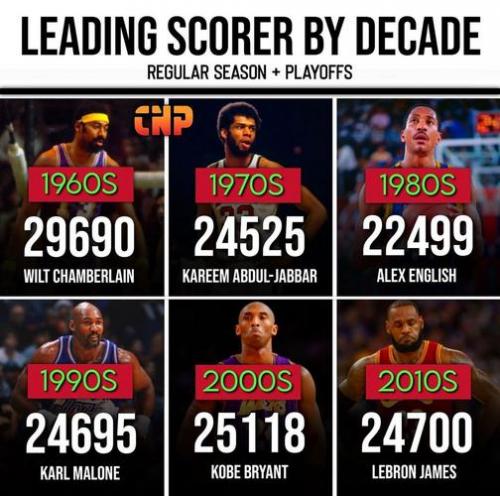 【NBA数据库揭秘！盘点那些你可能错过的惊人数据】