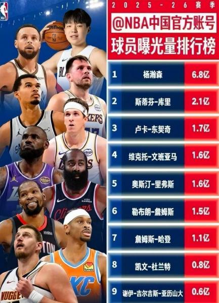 【NBA最新排名出炉！谁才是真正的王者之师？】