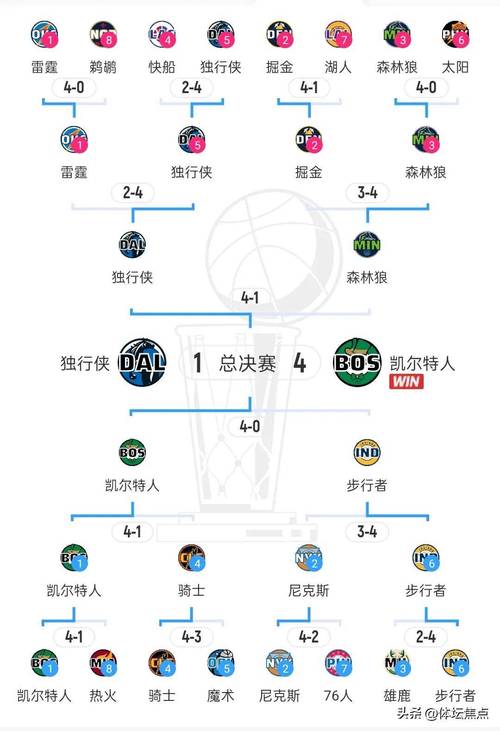 【NBA夏季联赛赛程出炉!青春热血,一触即发!】