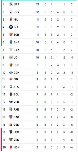 意甲积分榜风云变幻，谁才是最后的王者？揭秘本赛季积分榜的精彩对决！🏆🏆🏆