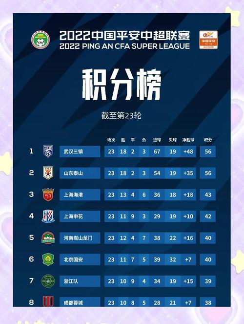 中超积分排名榜风云变幻,谁是笑到最后的那位英雄?🏆