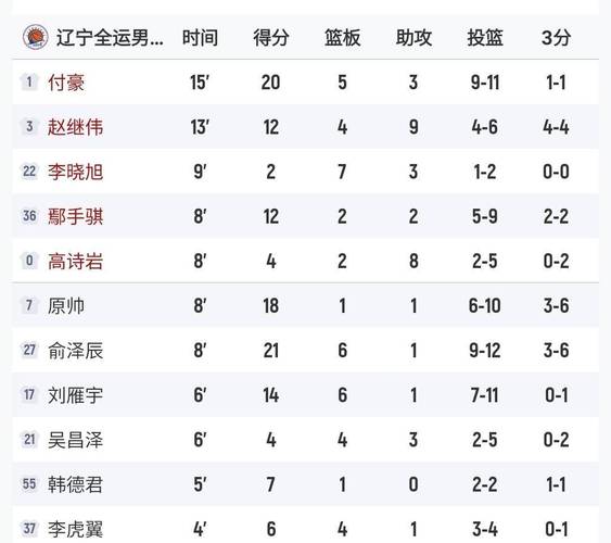 辽宁男篮新征程，热血赛程燃战火！🔥