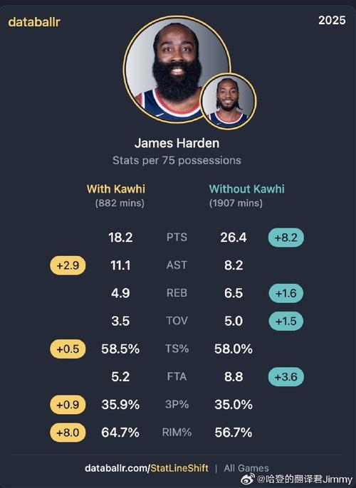 帕金斯：哈登遇上拥有KD的勇士单以冠军评判他和韦德地位不公平