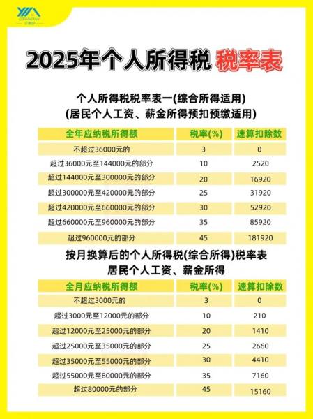 八村本赛季薪资税前1830万&税后800万河村税前不足36万&税后23万