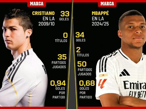 姆巴佩赛前放话：能击败拜仁的只有皇马