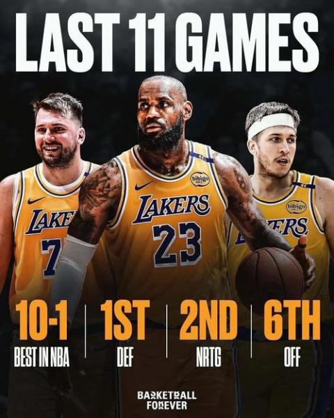 詹姆斯：东契奇看起来打得如此自由他已适应被交易至湖人