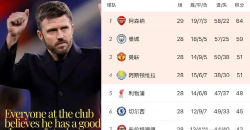 邮报：卡里克已取得曼联球员的信任，这会对高层决策产生重要影响