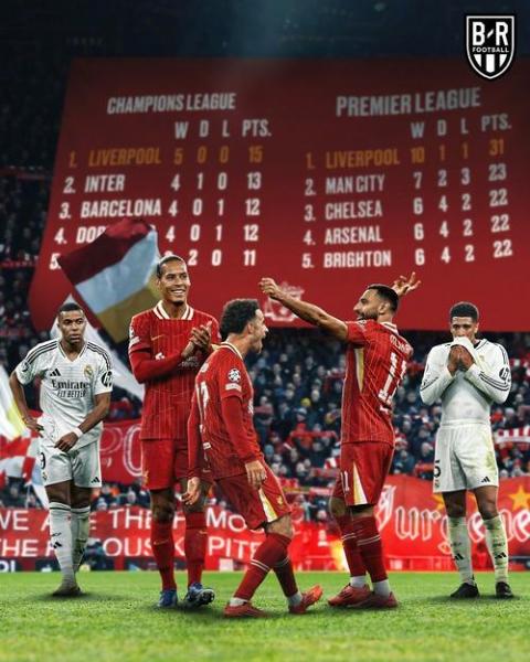 锁定5个名额！若利物浦、维拉夺欧冠+欧联冠军英超最多7队踢欧冠