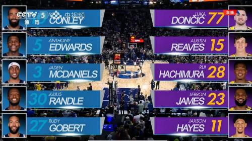 森林狼锁在西部第六首轮对手掘金湖人火箭三选一！