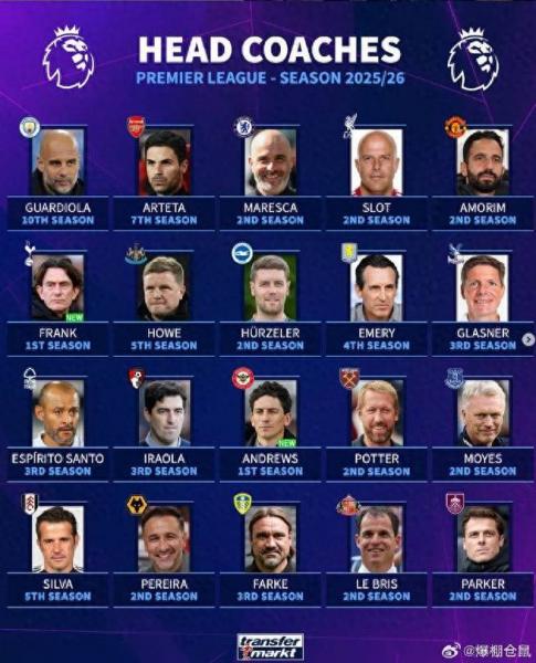 有悬念英冠年度最佳主教练候选:考文垂主帅兰帕德领衔4人名单