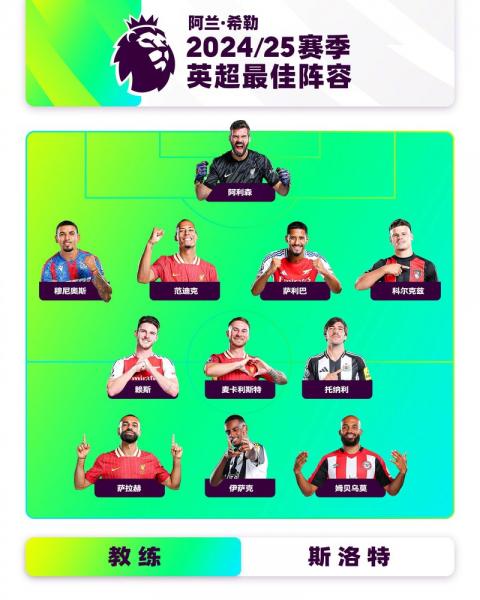 你看好谁晋级首回合皇萨均主场输球,巴黎20利物浦,枪手客胜