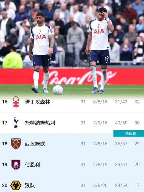 热刺13场不胜陷保级泥潭,20岁"瑞士军刀"成唯一遮羞布