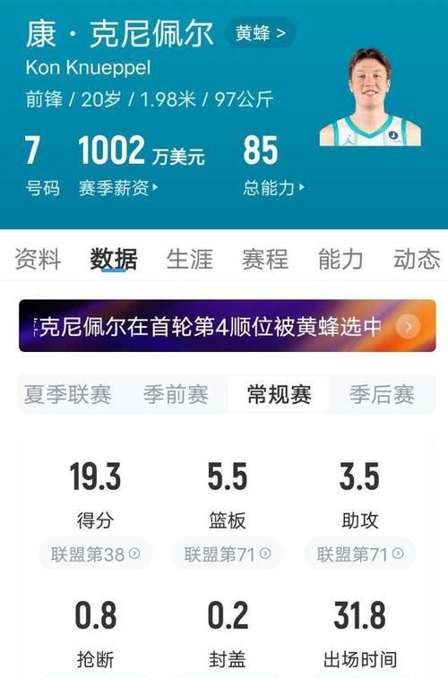 花落谁家最佳新秀概率：弗拉格57%克尼佩尔43%两人共享4%