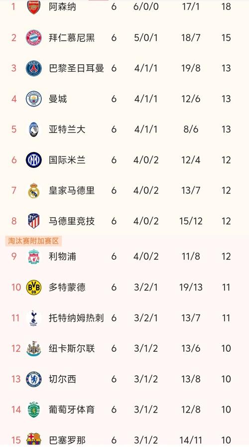 世体:皇马上赛季总收入11.84亿欧排第一,巴萨9.89亿欧第二