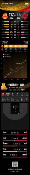 广东大胜横扫吉林升第四:奎因29+7+7杜润旺20+4三分赛季新高