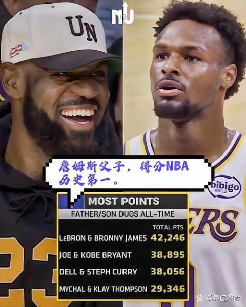 创纪录！布朗尼分球詹姆斯完成扣篮NBA历史首现儿子助攻父亲得分