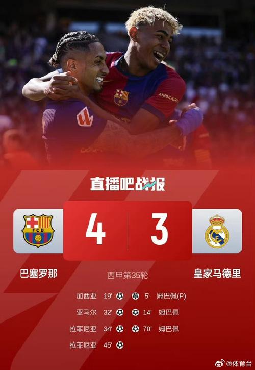 阿斯：巴萨剩余4个联赛主场全胜就基本确保夺冠，战皇马将是关键