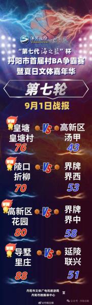 找季后赛状态！八村塁半场8投6中得18分7板1断正负值+20全场最高