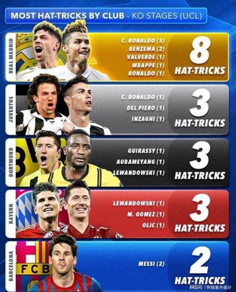 64！10！欧冠一夜四强全部落位，皇马遭淘汰，拜仁大战卫冕冠军