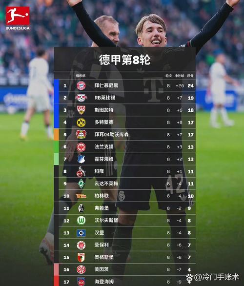 德甲冠军排行榜：拜仁34冠居首，多特、门兴5冠并列第二