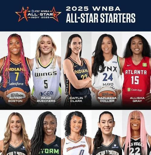 WNBA新秀年薪暴涨6倍：一张图看懂50万美元怎么来的