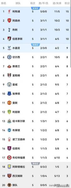 英超34轮曼城小胜伯恩利积分榜超越阿森纳暂居榜首位置